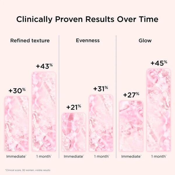 CLARINS MULTI-ACTIVE GLOW SERUM [STABILIZED VITAMIN C + AHA]® Smoothing, Radiance-Boosting Glow - Image 6