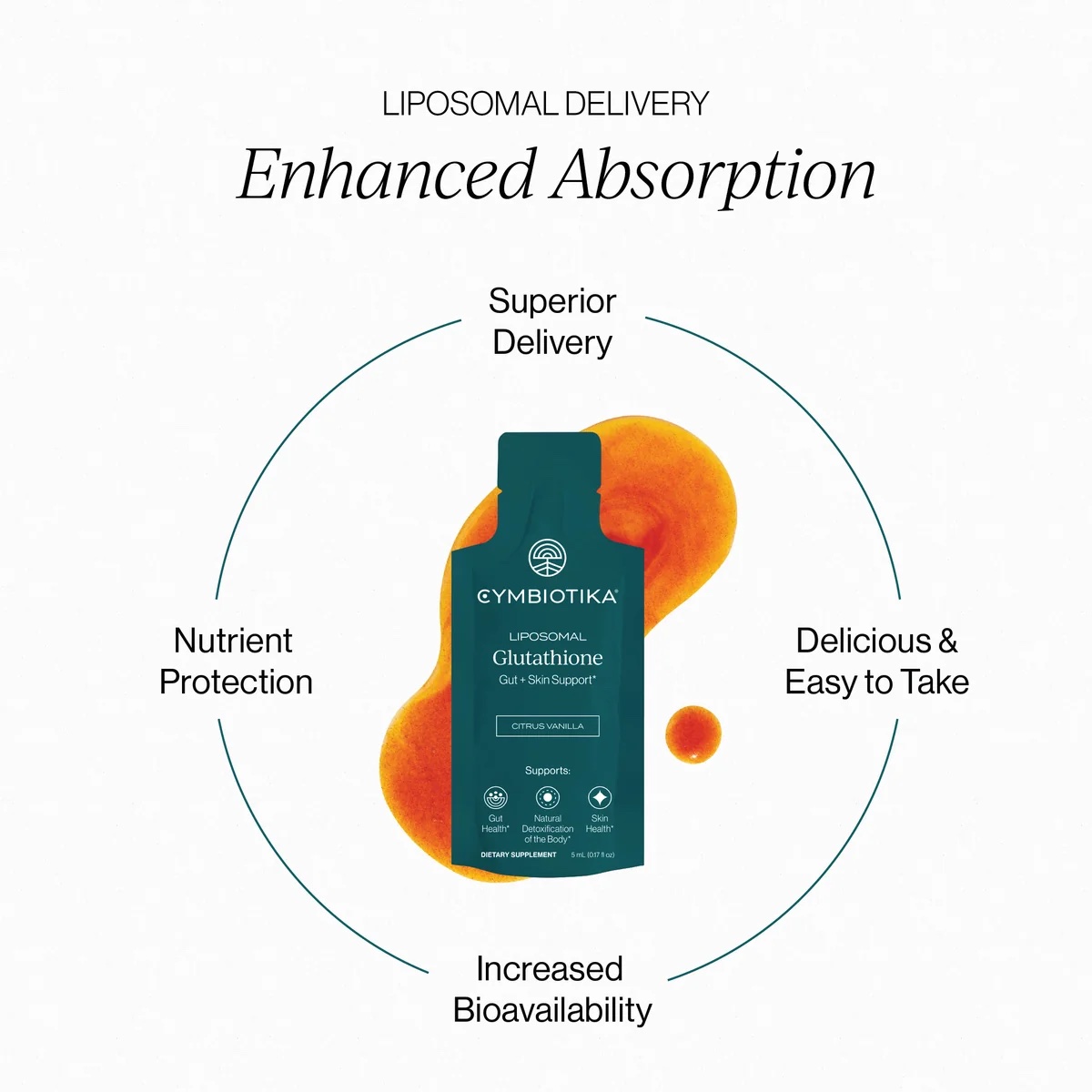 CYMBIOTIKA Liposomal Glutathione — 1 Month Supply - Image 3