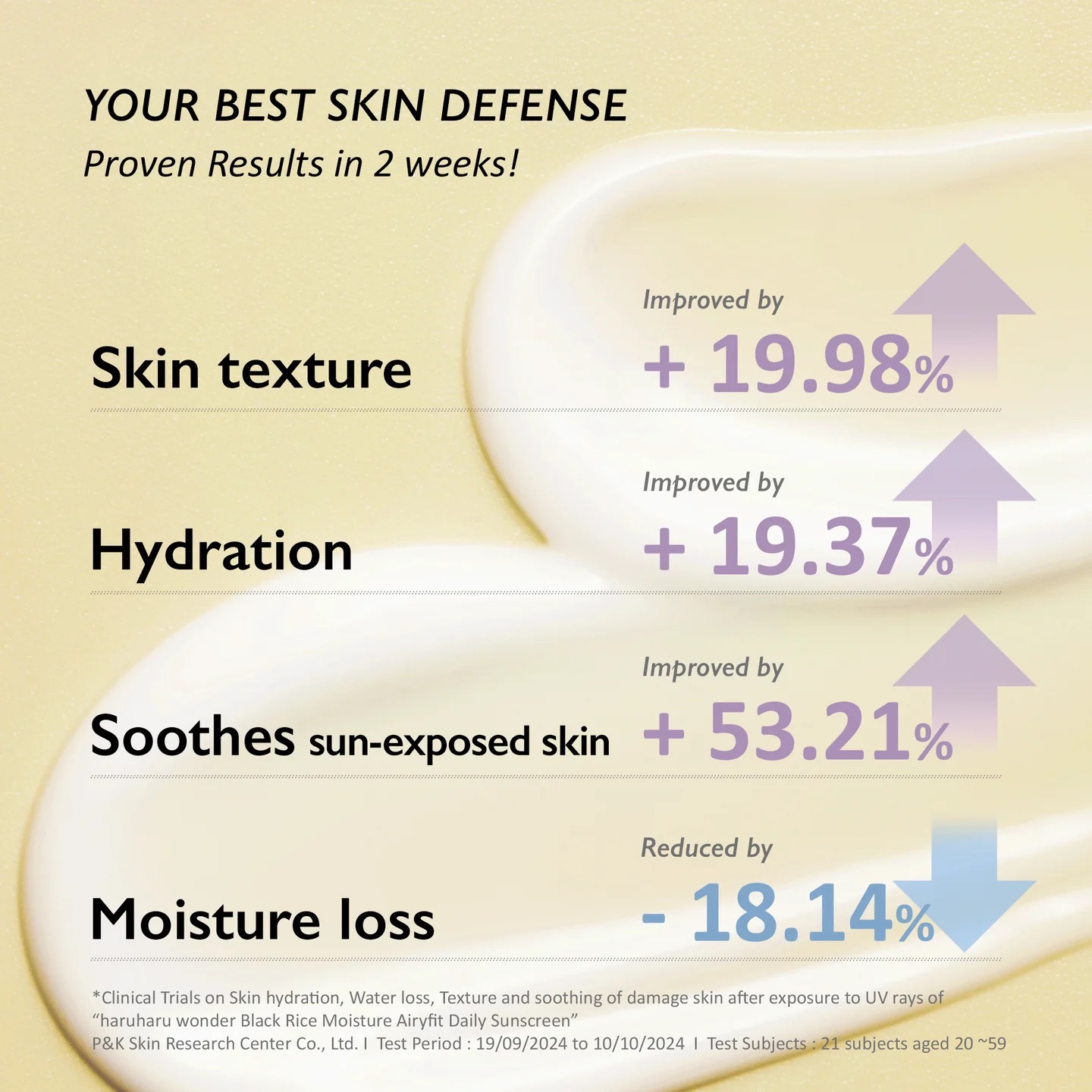 Haruharu MOISTURE AIRYFIT DAILY SUNSCREEN SPF50+/PA++++ / UNSCENTED - Image 4